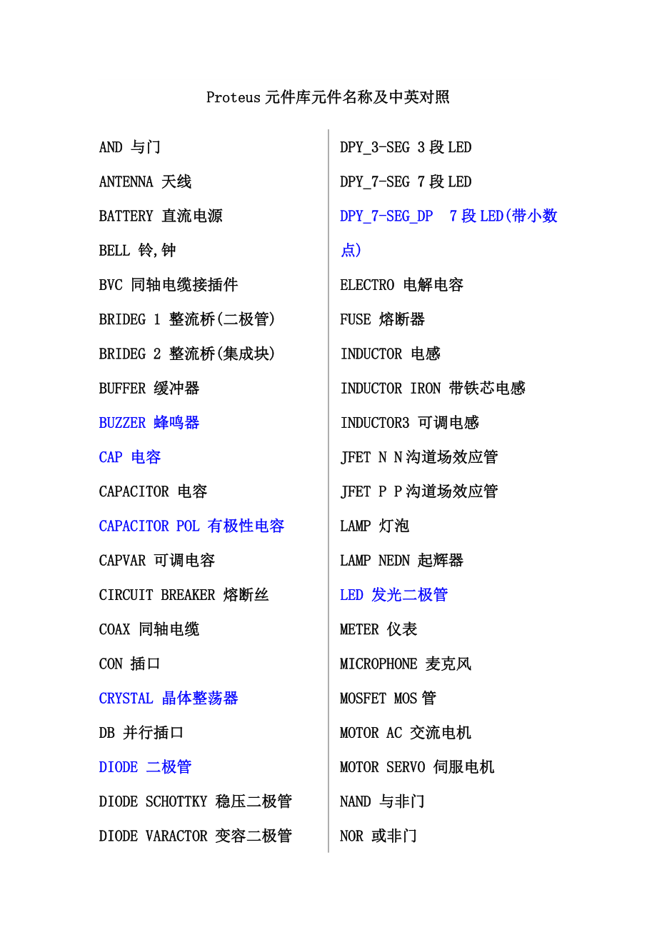 最全Proteus元件库元件名称及中英对照 | 51单片机仿真软件Proteus学习之电子器件篇